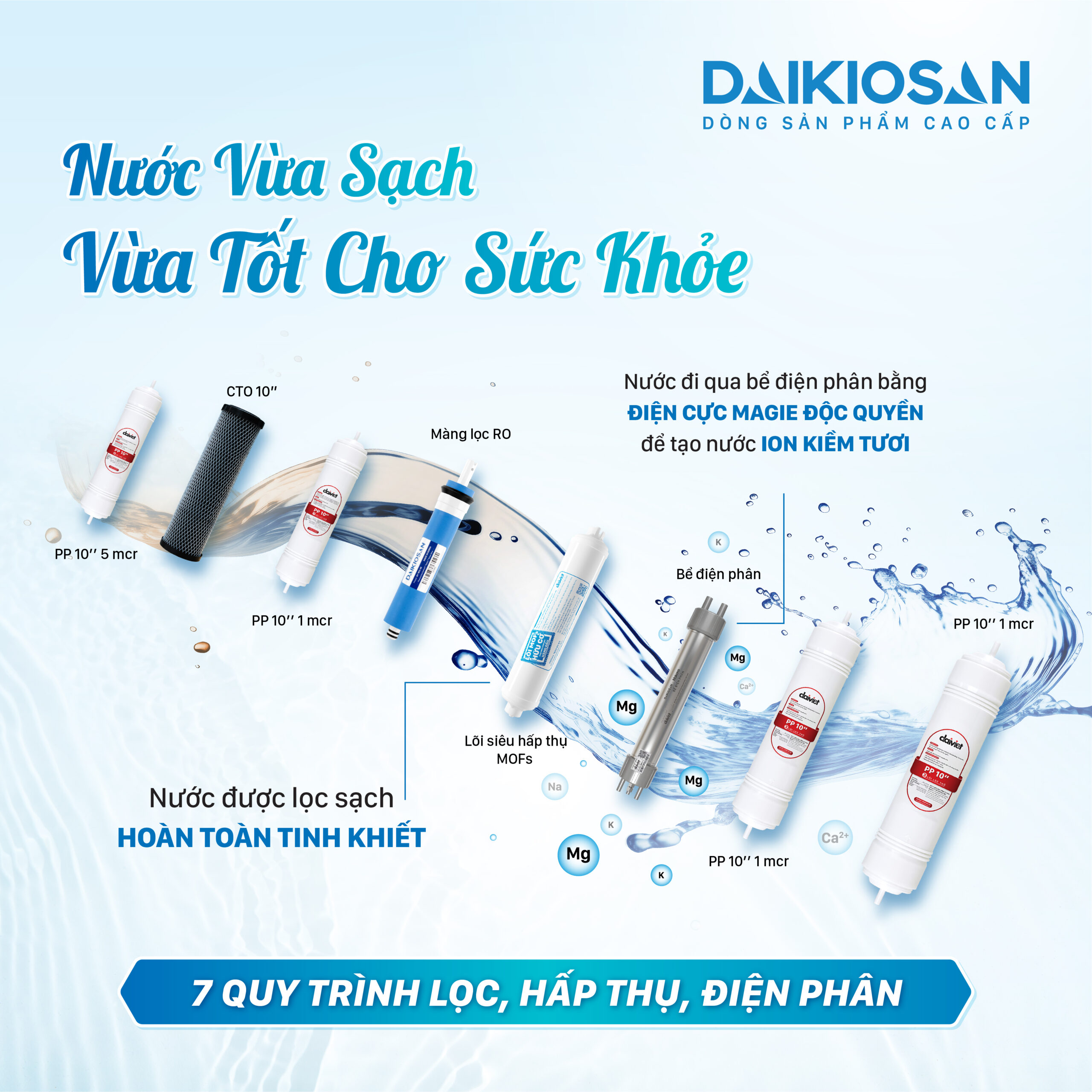 Công nghệ độc quyền cho chỉ số ion kiềm cao 