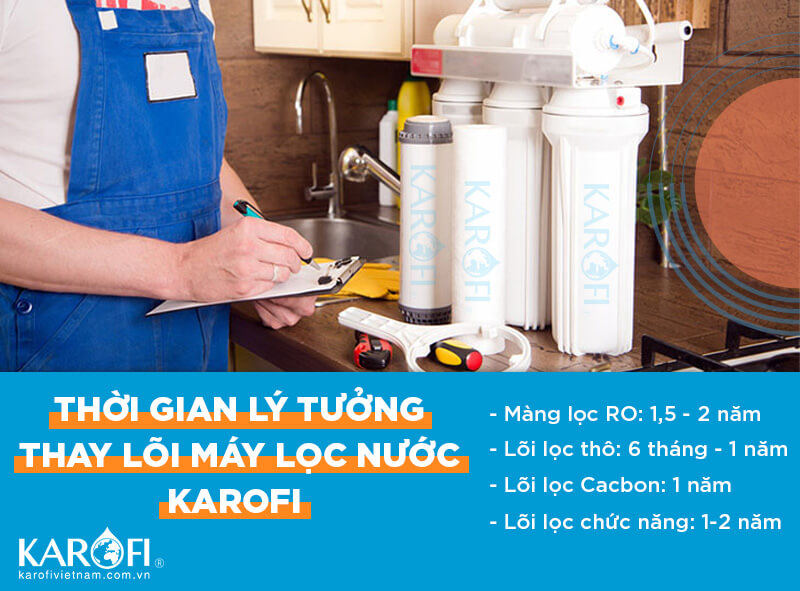 Thời gian thay lõi lọc nước định kỳ